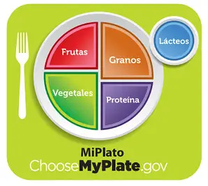 MyPlate